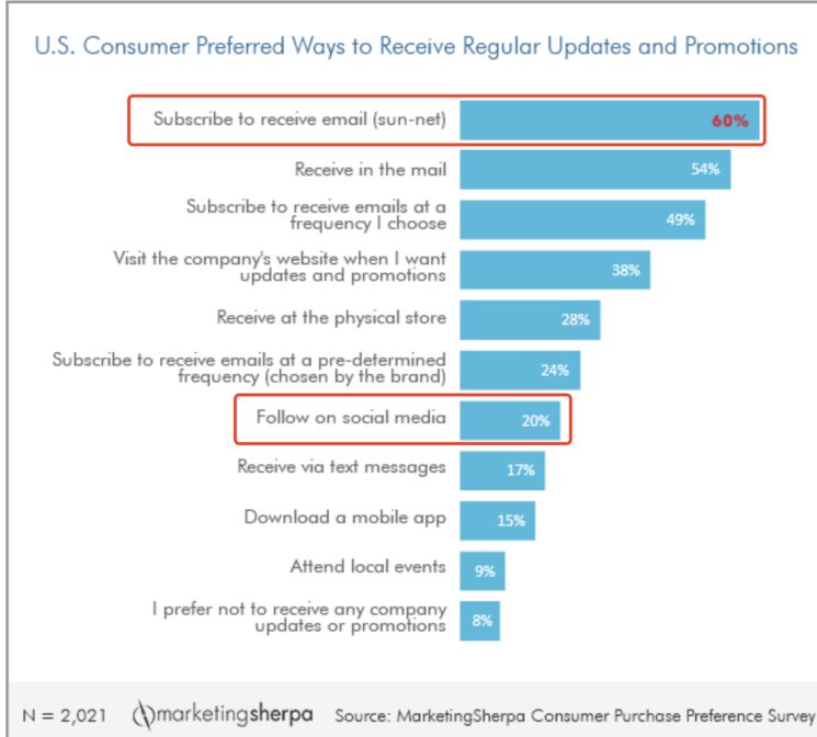 Affiliate Email Marketing